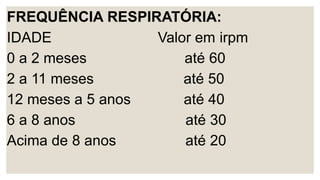 FREQUÊNCIA RESPIRATÓRIA:
IDADE Valor em irpm
0 a 2 meses até 60
2 a 11 meses até 50
12 meses a 5 anos até 40
6 a 8 anos até 30
Acima de 8 anos até 20
 