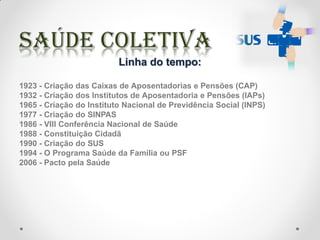 Linha do tempo:
1923 - Criação das Caixas de Aposentadorias e Pensões (CAP)
1932 - Criação dos Institutos de Aposentadoria e Pensões (IAPs)
1965 - Criação do Instituto Nacional de Previdência Social (INPS)
1977 - Criação do SINPAS
1986 - VIII Conferência Nacional de Saúde
1988 - Constituição Cidadã
1990 - Criação do SUS
1994 - O Programa Saúde da Família ou PSF
2006 - Pacto pela Saúde
 
