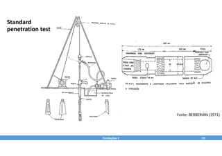 Fundações 1 19
Fonte: BERBERIAN (1971)
Standard
penetration test
 