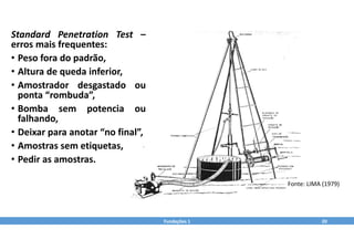 Fundações 1 20
Fonte: LIMA (1979)
Standard Penetration Test –
erros mais frequentes:
• Peso fora do padrão,
• Altura de queda inferior,
• Amostrador desgastado ou
ponta “rombuda”,
• Bomba sem potencia ou
falhando,
• Deixar para anotar “no final”,
• Amostras sem etiquetas,
• Pedir as amostras.
 