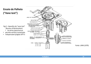 Fundações 1 23
Fonte: LIMA (1979)
Fig.2 – Aparelho de “vane test”
(Bureau of Reclamation)
• há vários tipos/marcas
• permite verificar anisotropia
• indispensável p/agilas SPT<1
Ensaio de Palheta
(“Vane test”)
 
