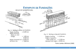Fundações 1 9
EXEMPLOS DE FUNDAÇÕES
Fonte: Lambe e Whitman (1969)
 