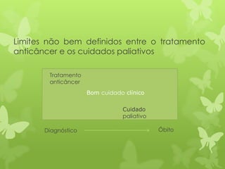 Limites não bem definidos entre o tratamento
anticâncer e os cuidados paliativos
Tratamento
anticâncer
Cuidado
paliativo
Bom cuidado clínico
Diagnóstico Óbito
 