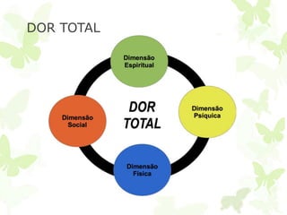 DOR TOTAL
 