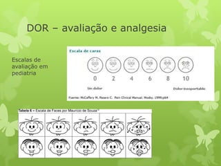 DOR – avaliação e analgesia
Escalas de
avaliação em
pediatria
 