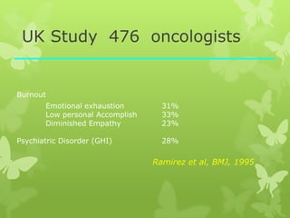 UK Study 476 oncologists
Burnout
Emotional exhaustion 31%
Low personal Accomplish 33%
Diminished Empathy 23%
Psychiatric Disorder (GHI) 28%
Ramirez et al, BMJ, 1995
 
