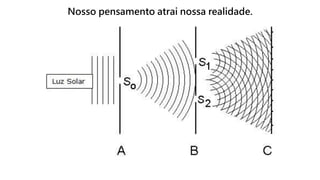 Nosso pensamento atrai nossa realidade.
 
