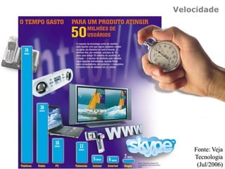 Velocidade
Fonte: Veja
Tecnologia
(Jul/2006)
 