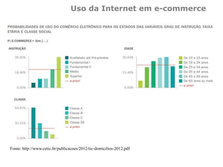 Uso da Internet em e-commerce
Fonte: http://www.cetic.br/publicacoes/2012/tic-domicilios-2012.pdf
 