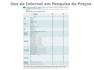 Uso da Internet em Pesquisa de Preços
 