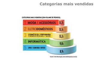 Categorias mais vendidas
 