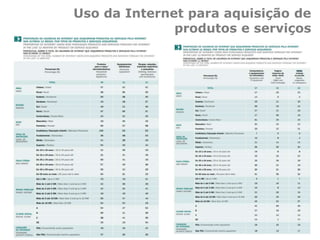 Uso da Internet para aquisição de
produtos e serviços
 