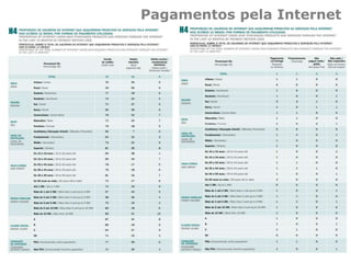 Pagamentos pela Internet
 