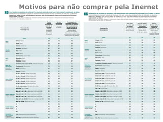 Motivos para não comprar pela Inernet
 