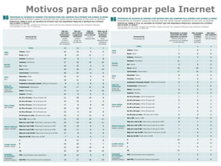 Motivos para não comprar pela Inernet
 