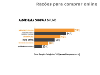 Razões para comprar online
 