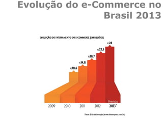 Evolução do e-Commerce no
Brasil 2013
 