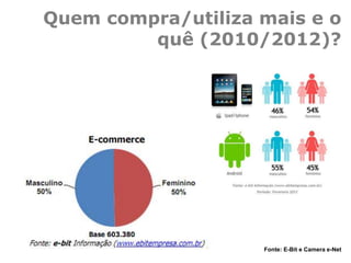 Quem compra/utiliza mais e o
quê (2010/2012)?
Fonte: E-Bit e Camera e-Net
 