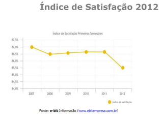 Índice de Satisfação 2012
 