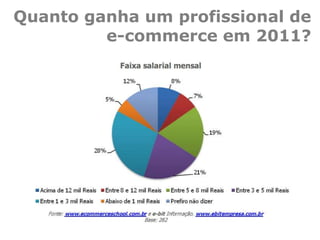 Quanto ganha um profissional de
e-commerce em 2011?
 