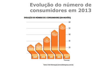 Evolução do número de
consumidores em 2013
 