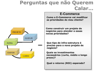 Como o E-Commerce vai modificar
as prioridades do meu cliente?
Como construir um projeto de
negócios para atender a essas
novas prioridades?
Que tipo de infra-estrutura é
preciso para o novo projeto de
negócio?
Quais os investimentos
necessários (curto, médio e longo
prazo)?
E-Commerce
Perguntas que não Querem
Calar…
Qual o retorno (ROI) esperado?
 