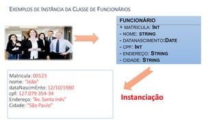 Matricula: 00123
nome: “João”
dataNascimEnto: 12/10/1980
cpf: 127.079.354-34
Endereço: “Av. Santa Inês”
Cidade: “São Paulo”
EXEMPLOS DE INSTÂNCIA DA CLASSE DE FUNCIONÁRIOS
FUNCIONÁRIO
+ MATRICULA: INT
- NOME: STRING
- DATANASCIMENTO:DATE
- CPF: INT
- ENDEREÇO: STRING
- CIDADE: STRING
Instanciação
 