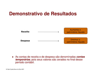 © Fabio Queda Bueno da Silva 2007
As contas de receita e de despesa são denominadas contas
temporárias, pois seus valores são zerados no final desse
período contábil.
Demonstrativo de Resultados
 