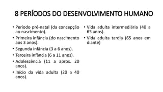 8 PERÍODOS DO DESENVOLVIMENTO HUMANO
• Período pré-natal (da concepção
ao nascimento).
• Primeira infância (do nascimento
aos 3 anos).
• Segunda infância (3 a 6 anos).
• Terceira infância (6 a 11 anos).
• Adolescência (11 a aprox. 20
anos).
• Início da vida adulta (20 a 40
anos).
• Vida adulta intermediária (40 a
65 anos).
• Vida adulta tardia (65 anos em
diante)
 
