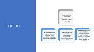 FREUD
Freud subdividiu a
estrutura da
personalidade em 03
sistemas: Id, Ego e
Superego
Id = sistema original
da personalidade,
ligado as ações
primárias, ou seja, as
satisfações e prazeres
corporais
Ego = lado racional,
que obedece aos
princípios da
racionalidade e
controla os impulsos
do ID
Superego = é o lado da
personalidade
responsável pelos
valores sociais e
morais. É o Superego
que dá a noção de
certo e errado ao
indivíduo
 