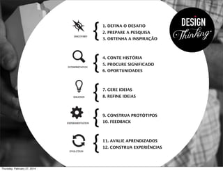 {
{
{
{
{
Thursday, February 27, 2014

1. DEFINA O DESAFIO
2. PREPARE A PESQUISA
3. OBTENHA A INSPIRAÇÃO

4. CONTE HISTÓRIA
5. PROCURE SIGNIFICADO
6. OPORTUNIDADES

7. GERE IDEIAS
8. REFINE IDEIAS

9. CONSTRUA PROTÓTIPOS
10. FEEDBACK

11. AVALIE APRENDIZADOS
12. CONSTRUA EXPERIÊNCIAS

DESIGN
inking
Th

 