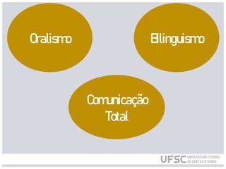 Oralismo
Comunicação
Total
Bilinguismo
 