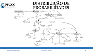 DISTRIBUIÇÃO DE
PROBABILIDADES
www.ccsa.ufpb.br/ppgcc ppgcc@ccsa.ufpb.br 10
 