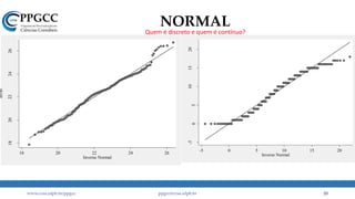 NORMAL
1820222426
lnvm
18 20 22 24 26
Inverse Normal
www.ccsa.ufpb.br/ppgcc ppgcc@ccsa.ufpb.br 20
-5
05
101520
cob_eps
-5 0 5 10 15 20
Inverse Normal
Quem é discreto e quem é contínuo?
 