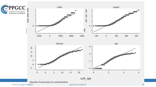 -2000
0
200040006000
-2000 0 2000 4000 6000
cubic
-100
0
100200300
-100 0 100 200 300
square
-5
05
101520
-5 0 5 10 15 20
identity
0246
0 2 4 6
sqrt
cob_eps
Quantile-Normal plots by transformation
www.ccsa.ufpb.br/ppgcc ppgcc@ccsa.ufpb.br 31
 