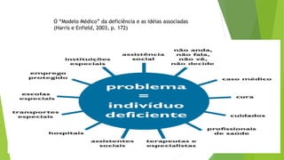 O “Modelo Médico” da deficiência e as idéias associadas
(Harris e Enfield, 2003, p. 172)
 