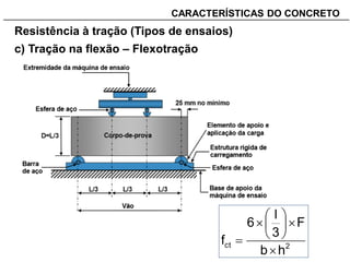 _______________________________________________________________________CARACTERÍSTICAS DO CONCRETO
Resistência à tração (Tipos de ensaios)
c) Tração na flexão – Flexotração
2ct
hb
F
3
l
6
f









 