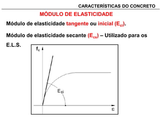 _______________________________________________________________________CARACTERÍSTICAS DO CONCRETO
MÓDULO DE ELASTICIDADE
Módulo de elasticidade tangente ou inicial (Eci).
Módulo de elasticidade secante (Ecs) – Utilizado para os
E.L.S.
 