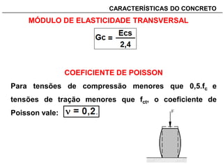 _______________________________________________________________________CARACTERÍSTICAS DO CONCRETO
COEFICIENTE DE POISSON
Para tensões de compressão menores que 0,5.fc e
tensões de tração menores que fct, o coeficiente de
Poisson vale:
MÓDULO DE ELASTICIDADE TRANSVERSAL
 