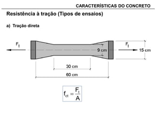 _______________________________________________________________________CARACTERÍSTICAS DO CONCRETO
Resistência à tração (Tipos de ensaios)
a) Tração direta
A
F
f t
ct 
 