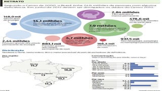 Aula 2 e 3 FUNDAMENTOS DA EDUCAÇÃO ESPECIAL E INCLUSIVA