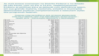 Aula 2 e 3 FUNDAMENTOS DA EDUCAÇÃO ESPECIAL E INCLUSIVA
