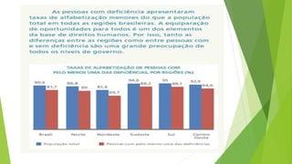 Aula 2 e 3 FUNDAMENTOS DA EDUCAÇÃO ESPECIAL E INCLUSIVA