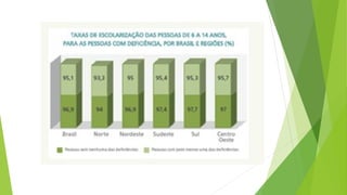 Aula 2 e 3 FUNDAMENTOS DA EDUCAÇÃO ESPECIAL E INCLUSIVA