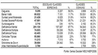 Aula 2 e 3 FUNDAMENTOS DA EDUCAÇÃO ESPECIAL E INCLUSIVA