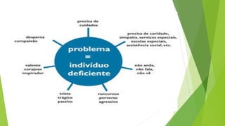 Aula 2 e 3 FUNDAMENTOS DA EDUCAÇÃO ESPECIAL E INCLUSIVA