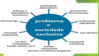 Aula 2 e 3 FUNDAMENTOS DA EDUCAÇÃO ESPECIAL E INCLUSIVA