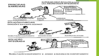 Aula 2 e 3 FUNDAMENTOS DA EDUCAÇÃO ESPECIAL E INCLUSIVA
