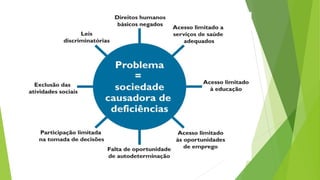 Aula 2 e 3 FUNDAMENTOS DA EDUCAÇÃO ESPECIAL E INCLUSIVA
