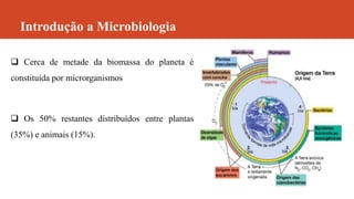 Introdução a Microbiologia
 Cerca de metade da biomassa do planeta é
constituída por microrganismos
 Os 50% restantes distribuídos entre plantas
(35%) e animais (15%).
 
